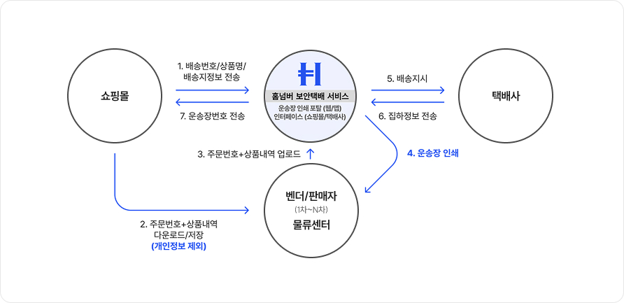 제품상세이미지3