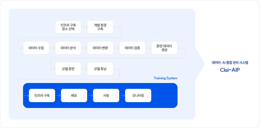 제품서비스1